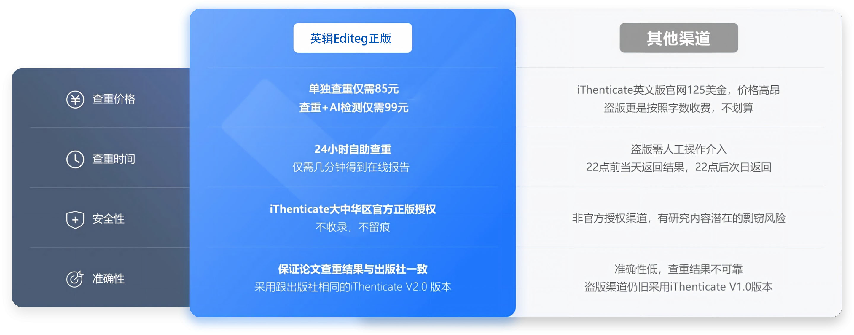 优势对比